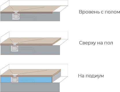 Варианты установки мягкого пола Soft Tray